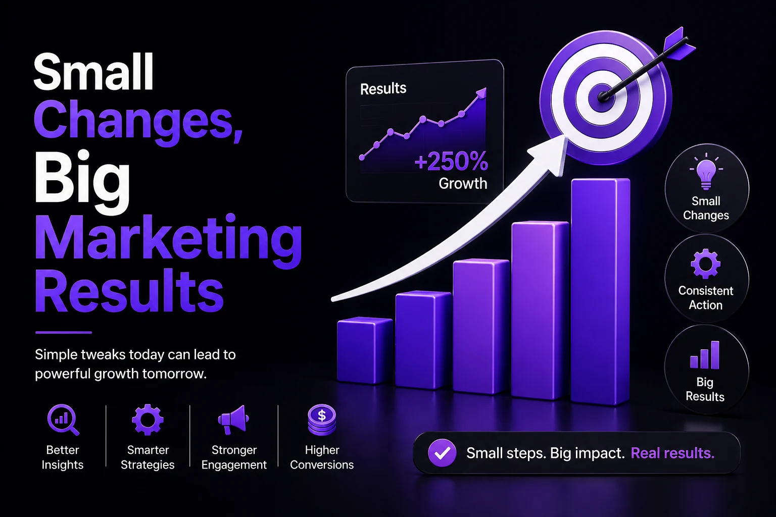 Small Changes, Big Marketing Results